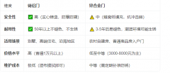 铸铝门vs锌合金防盗门，哪种更适合家用？一文读懂材质差异