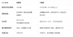 防盗门锁具怎么选？C级锁和B级锁的区别，安全系数一目了然
