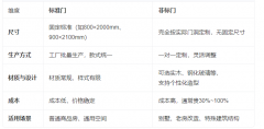 非标门和标准门的本质区别，定制前先搞懂这3点